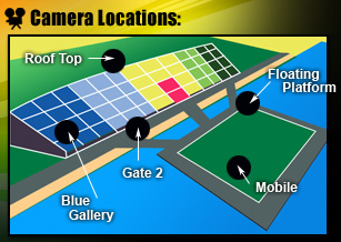 Camera location Camera location