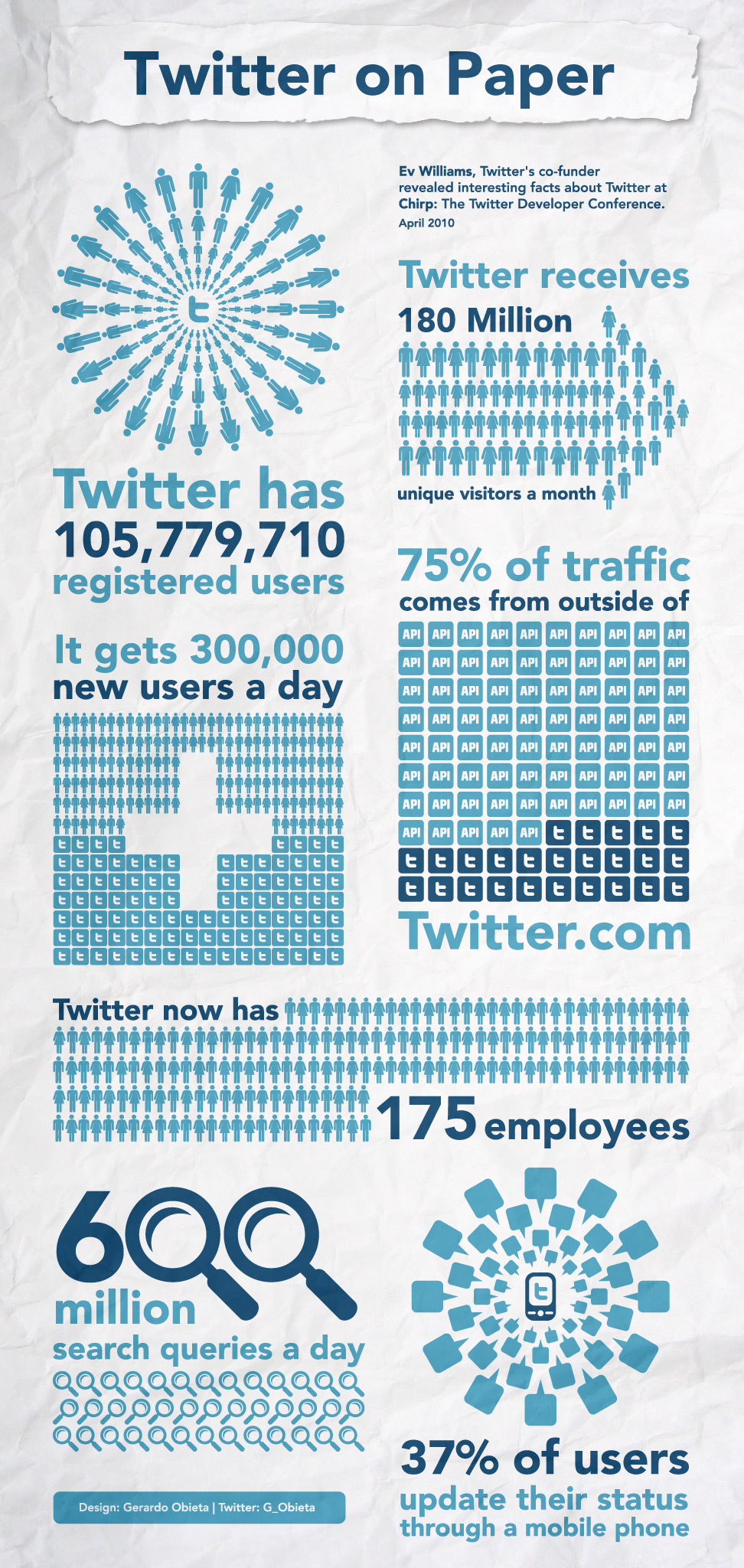 twitter on paper twitter on paper