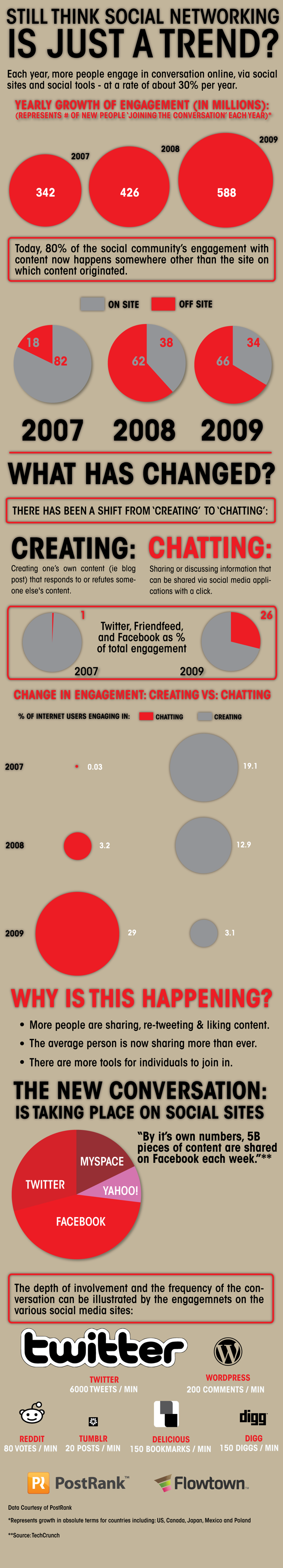how-social-engagement-is-changing-1 how-social-engagement-is-changing-1