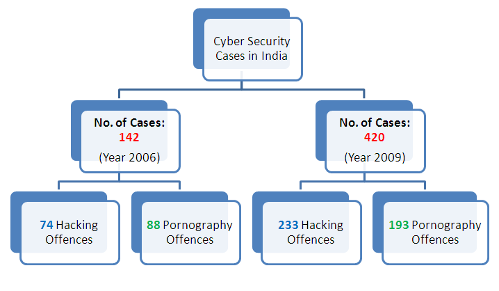 cyber-crime-in-india-bytecode-cyber-security-pvt-ltd