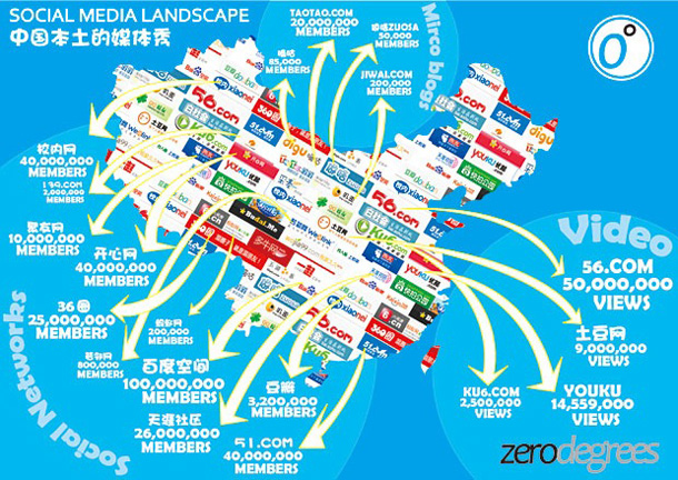 social-network-china