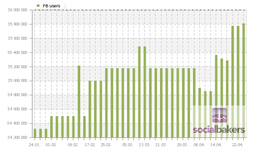 indonesia facebook statistics indonesia facebook statistics