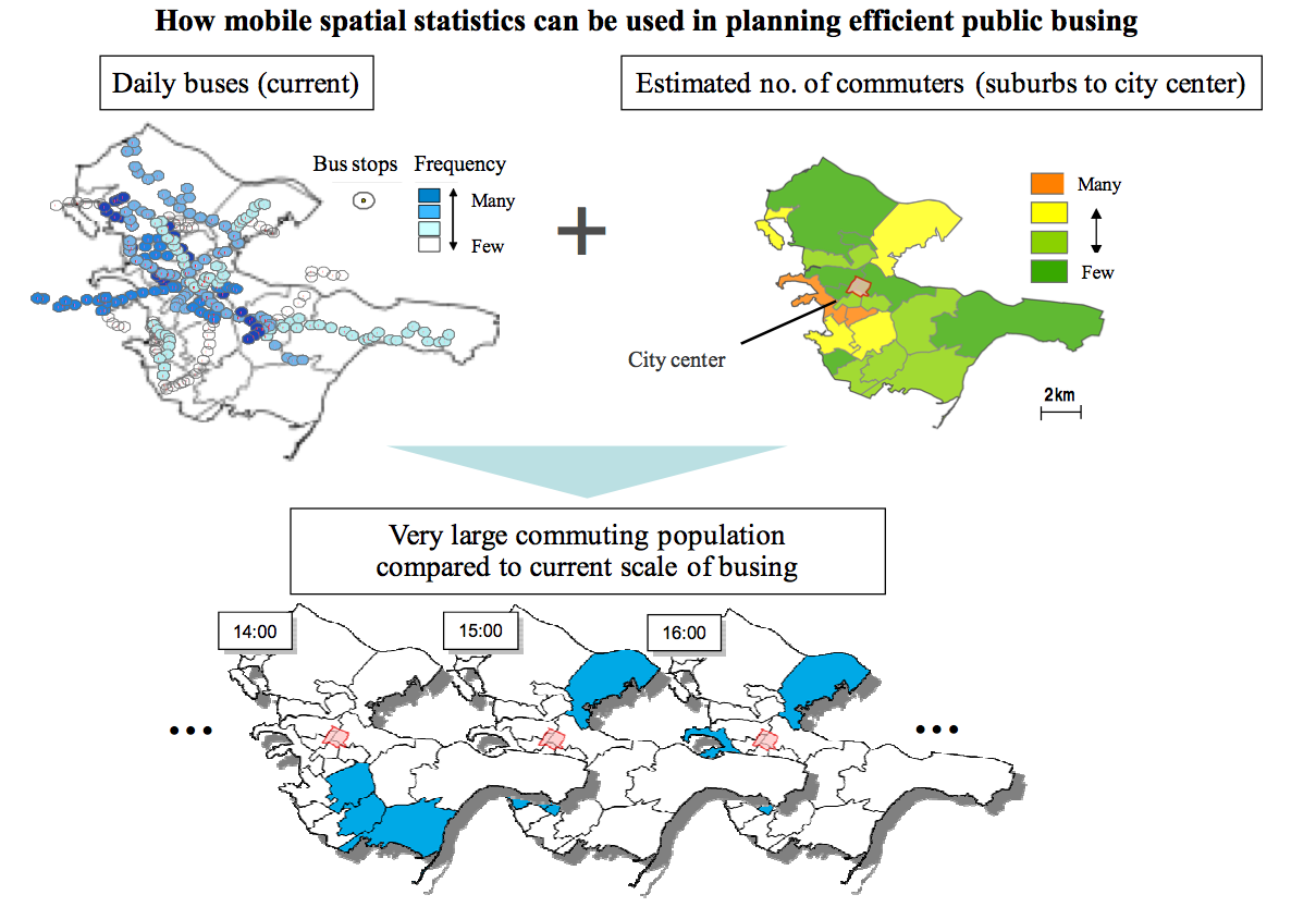 docomo-mobile-spatial-stats docomo-mobile-spatial-stats