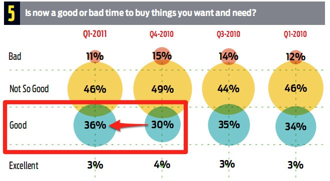 Asia Pacific region: Is now a good time to buy? Asia Pacific region: Is now a good time to buy?