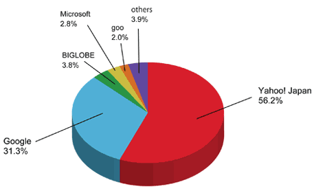 Baidu JP losses 02