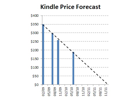 kindle-price kindle-price