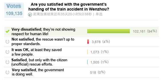 weibo-poll-response-to-handling weibo-poll-response-to-handling