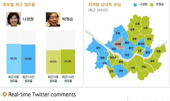campaign.socialmetrics.co.kr campaign.socialmetrics.co.kr