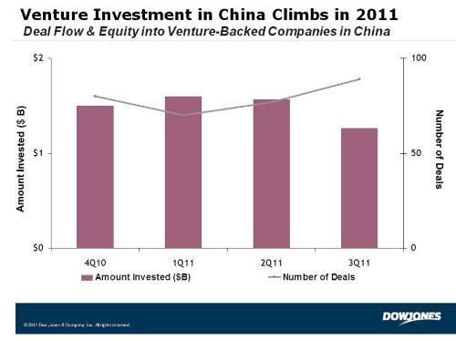 CHINA-VENTURE-INVESTMENT CHINA-VENTURE-INVESTMENT