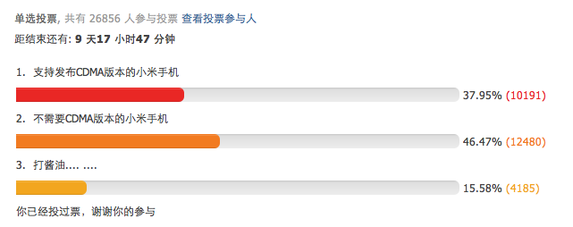 xiaomi-poll xiaomi-poll