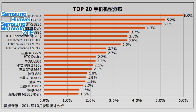 Android China Q3 2011 02