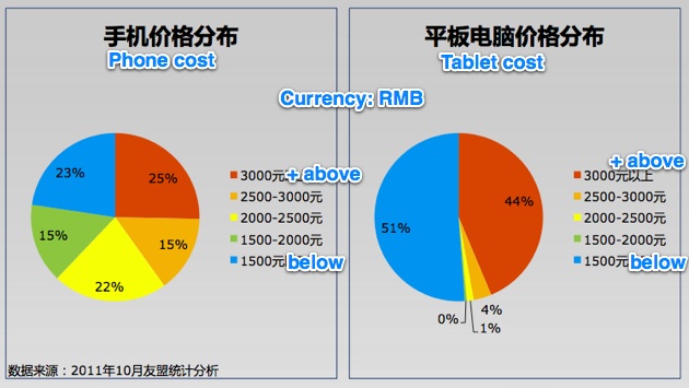 Android China Q3 2011 07