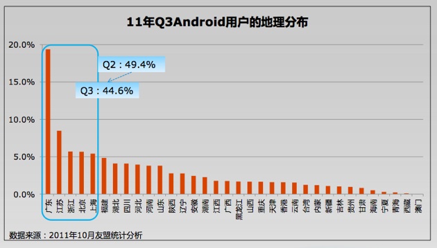Android China Q3 2011 08