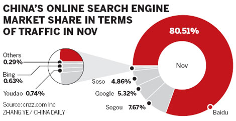 Google Sogou China 02
