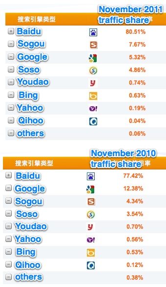 Google Sogou China 03