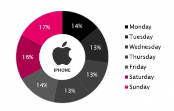 app-by-week app-by-week