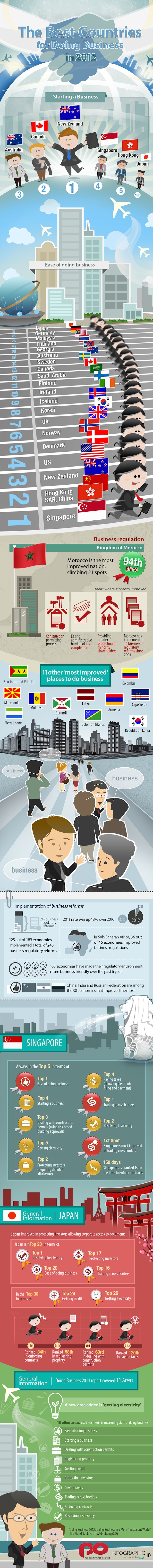 click to enlarge infographic Doing_Business_2012 Infographic
