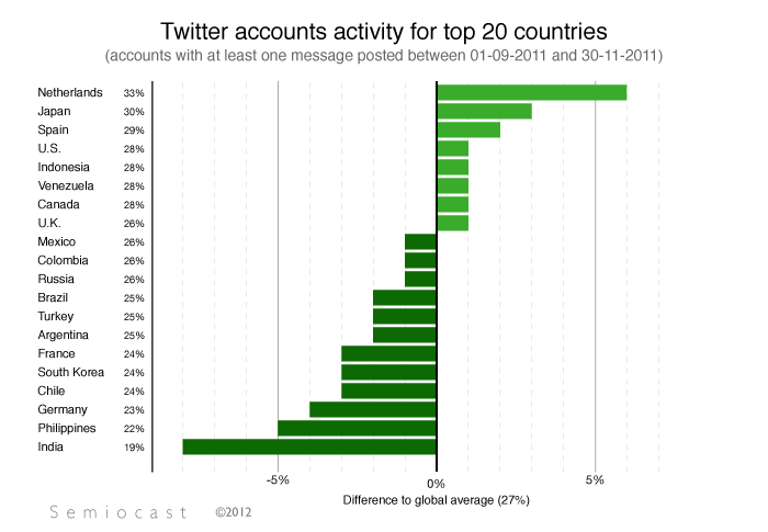 twitter-usage twitter-usage