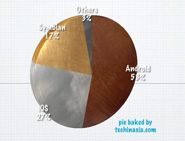 Alipay mobile users 02