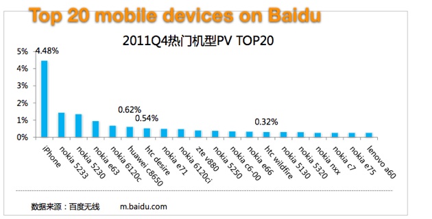Baidu iPhone traffic 01