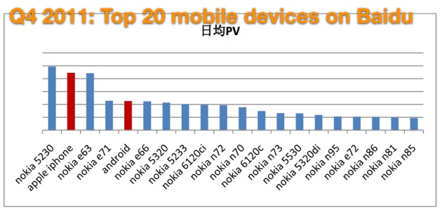 Baidu iPhone traffic 02