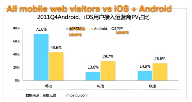 Baidu iPhone traffic 03
