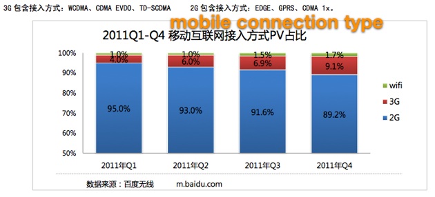 Baidu iPhone traffic 04