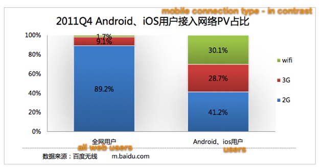 Baidu iPhone traffic 05