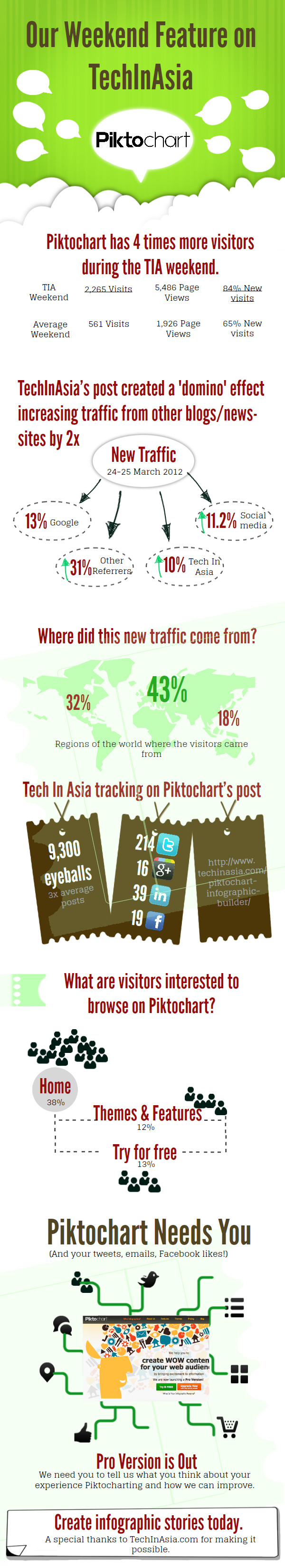 piktochart_afterpost piktochart_afterpost