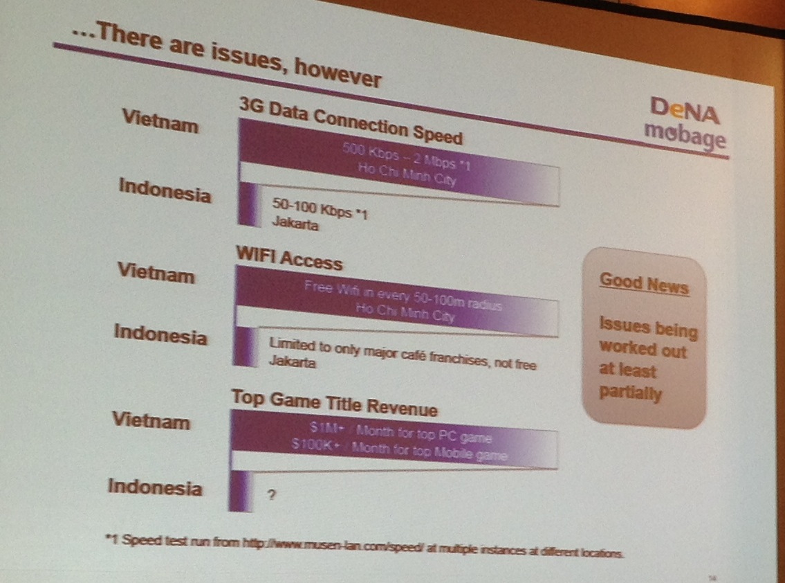 vietnam stats vietnam stats