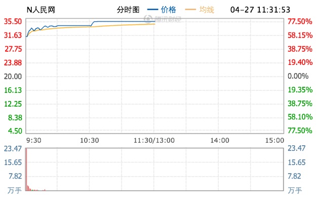 Peoples-Daily-Online-IPO-in-Shanghai 02