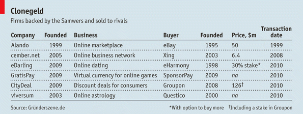 rocket internet history rocket internet history