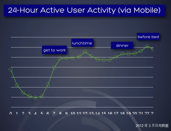 24_hour_activity