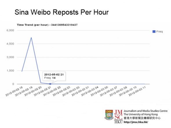 chinese-internet-censorship