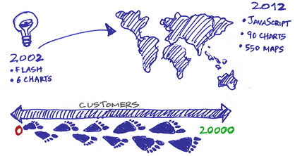 fusionchart pic fusionchart pic