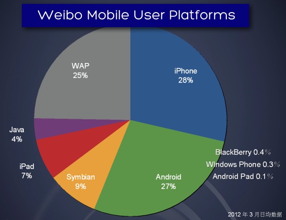 mobile_user_platforms