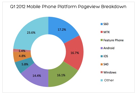 platform breakdown