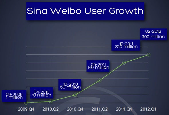 user_growth