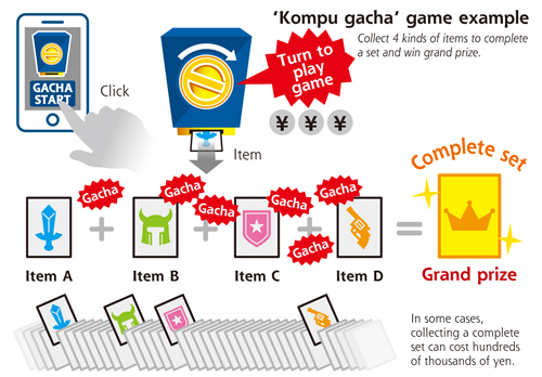 yomiuri-kompu-gacha yomiuri-kompu-gacha