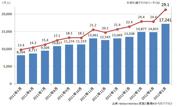 nielsen facebook japan nielsen facebook japan