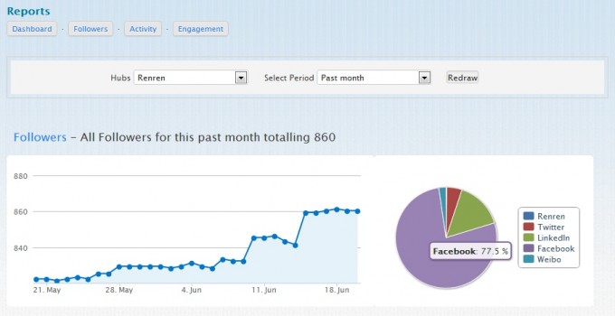 Hubblr social marketing dashboard 02
