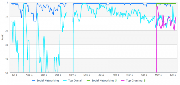 line-app-rankings-japan-app-store line-app-rankings-japan-app-store