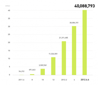 line40million_graph line40million_graph