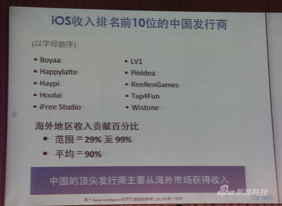 Chinese iOS developers download revenue 01