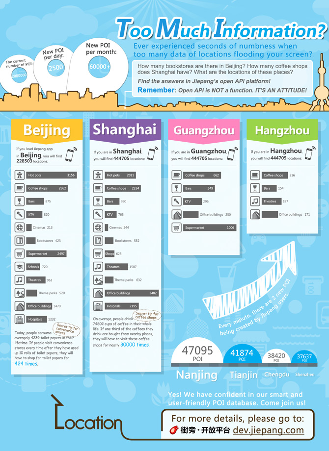 Jiepang-open-API-infographic Jiepang-open-API-infographic
