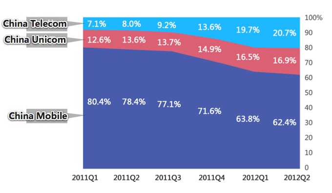 Baidu mobile trends China 01