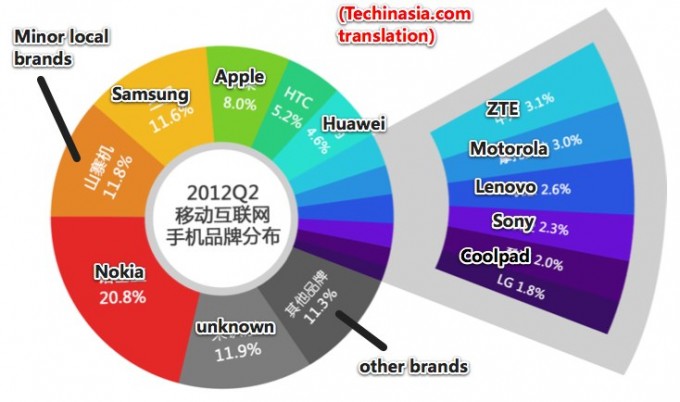 Baidu mobile trends China 05