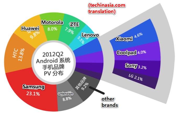 Baidu mobile trends China 06