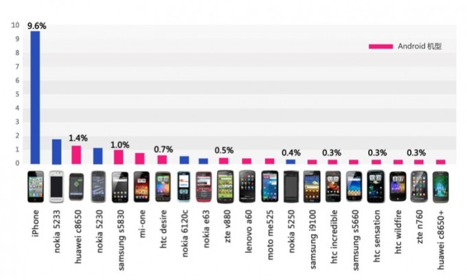 Baidu mobile trends China 07