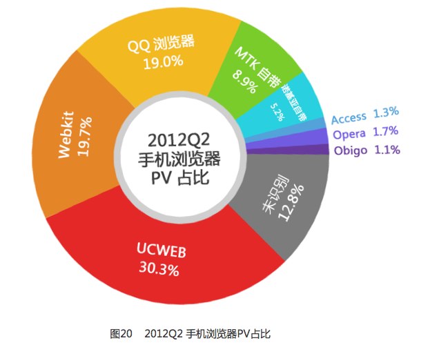 UC Browser China